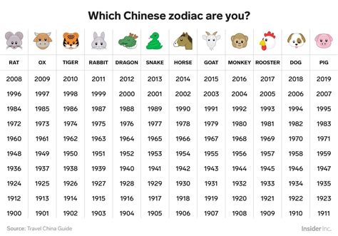 yourchineseastrology|chinese astrology signs by year.
